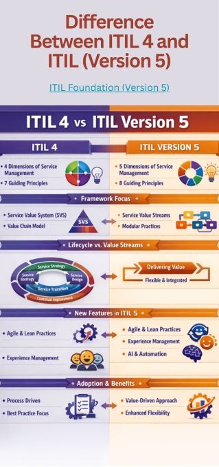 Difference Between ITIL 4 and ITIL (Version 5)