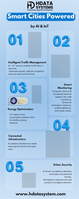 smart cities powered by AI & IOT Infographic