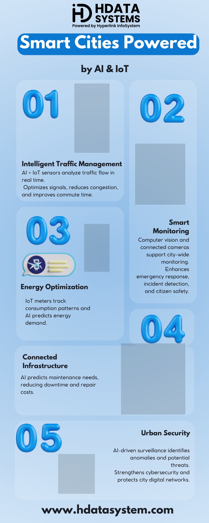 PPT - smart cities powered by AI & IOT Infographic PowerPoint ...