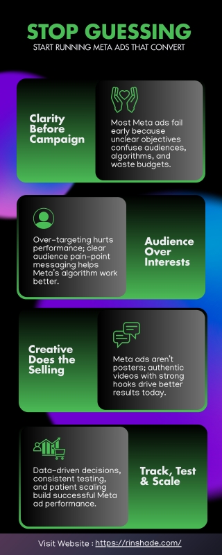 Four core steps simplify Meta adsClarity Before Campaign