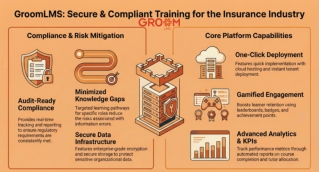 GroomLMS Insurance Industry