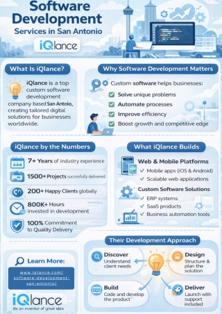 Software Development San Antonio