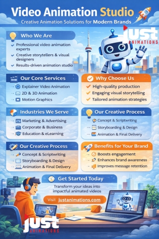 Video Animation Studio - justanimations.com