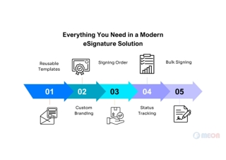 Complete Guide to Enterprise eSignature Features