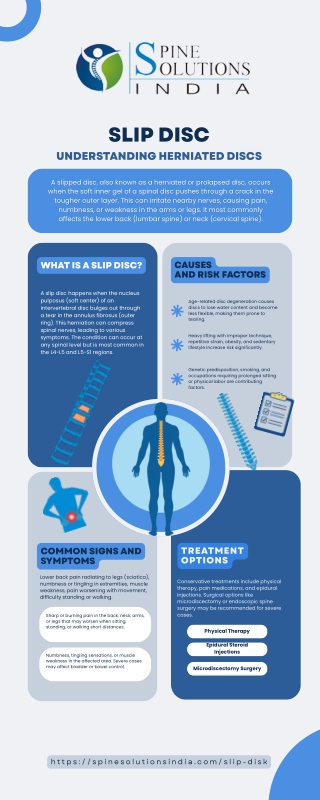 Slip Disc Treatment in India - Top Slip Disc Doctor in Delhi NCR