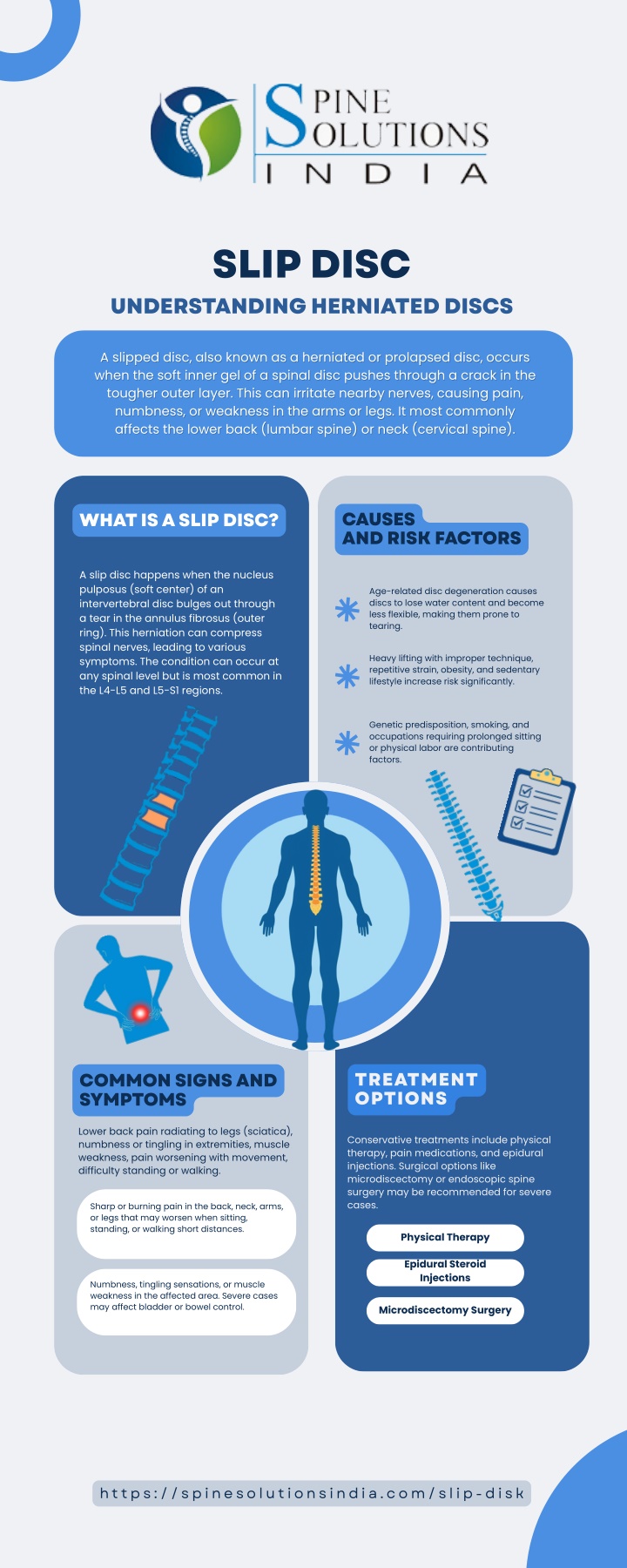 Slip Disc Statistics PPT - Slip Disc Treatment in India - Top Slip Disc Doctor in Delhi NCR ...