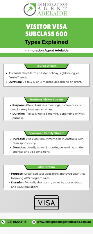 Visitor Visa Subclass 600 — Types Explained