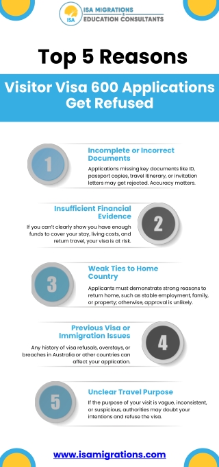 Top 5 Reasons Visitor Visa 600 Applications Get Refused