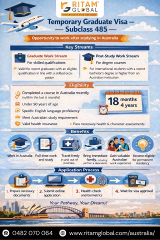 Build Your Career in Australia with Temporary Graduate Visa 485