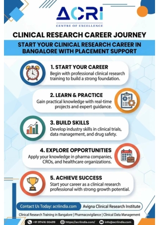 Clinical Research Career Guide in Bangalore | ACRI