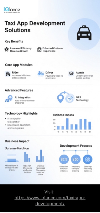 Best Taxi App Developers for Taxi Booking App Solution