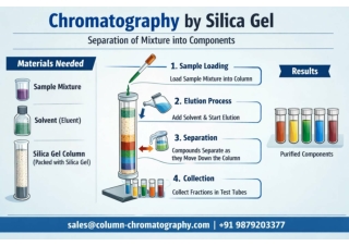 process of chromatography by silica gel