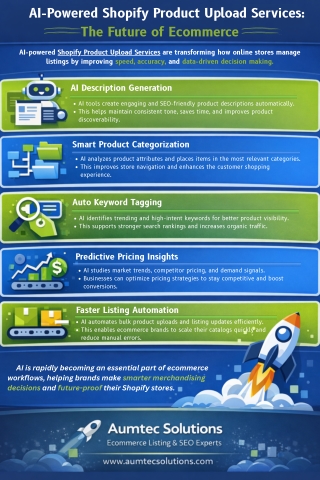 AI-Powered Shopify Product Upload Services