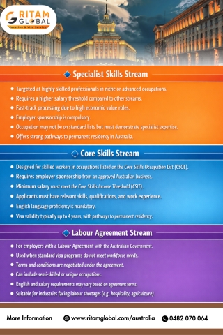SID Visa 482: Streams, Eligibility & Pathways to Work in Australia