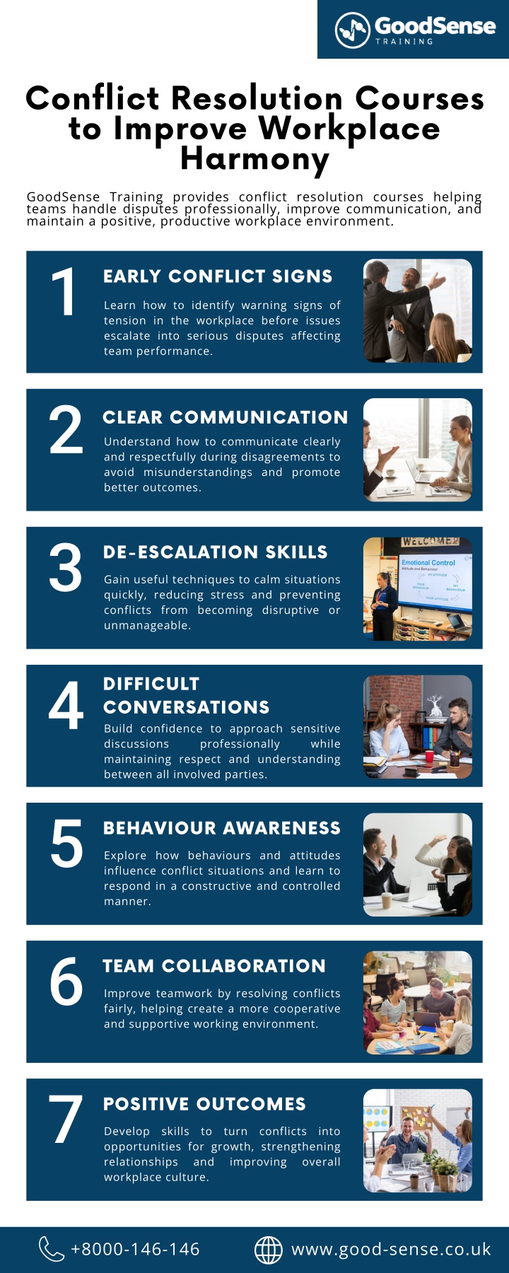 PPT - Conflict Resolution Courses to Improve Workplace Harmony ...