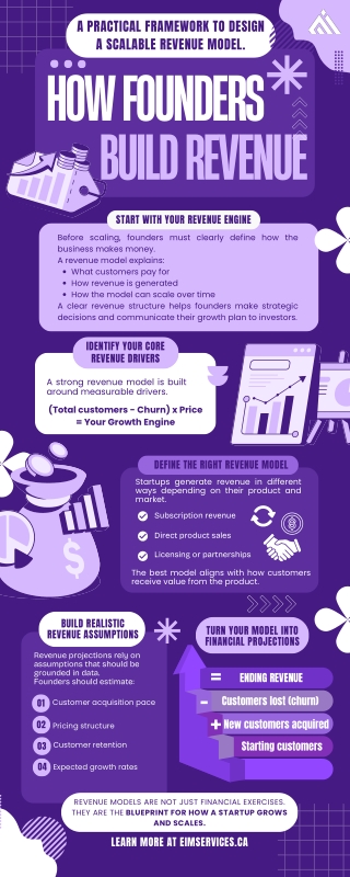 How to Build Revenue