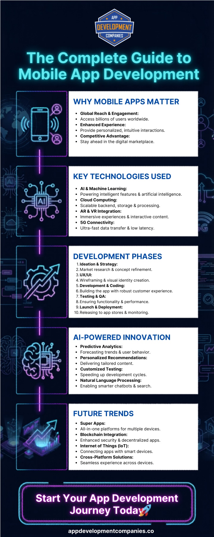 PPT - The Complete Guide to Mobile App Development Infographics ...