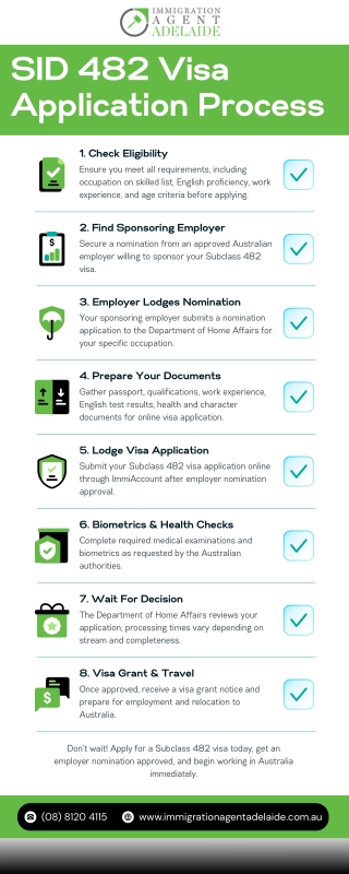 Step-by-Step Guide to Australia’s 482 Work Visa Process