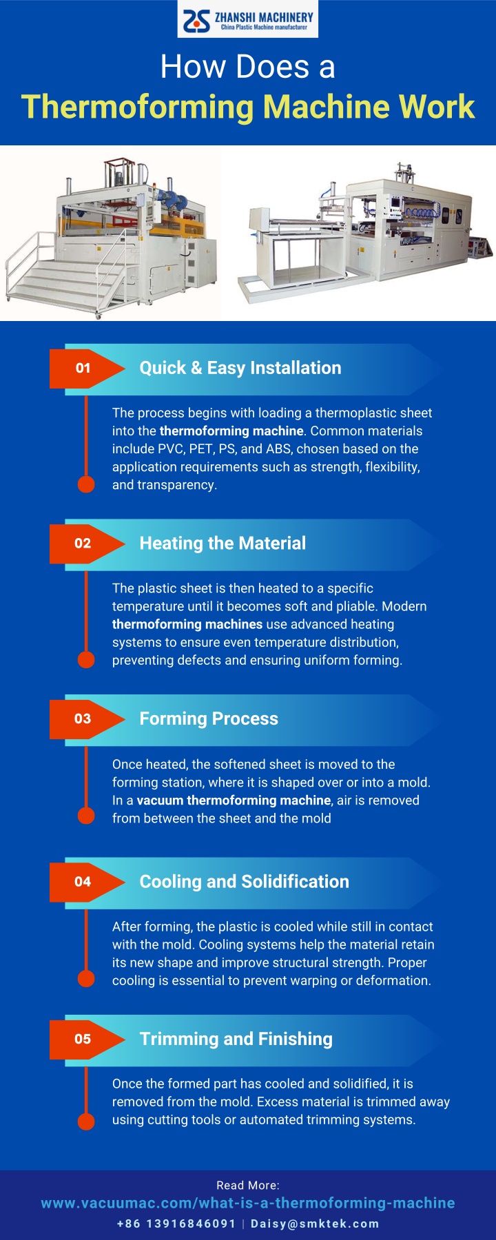 PPT - How a Thermoforming Machine Works: Step-by-Step? [Infographic ...