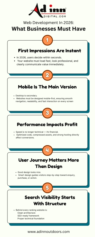 Web Development In 2026 What Businesses Must Have