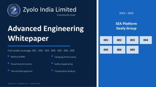 Zyolo PPT Submission