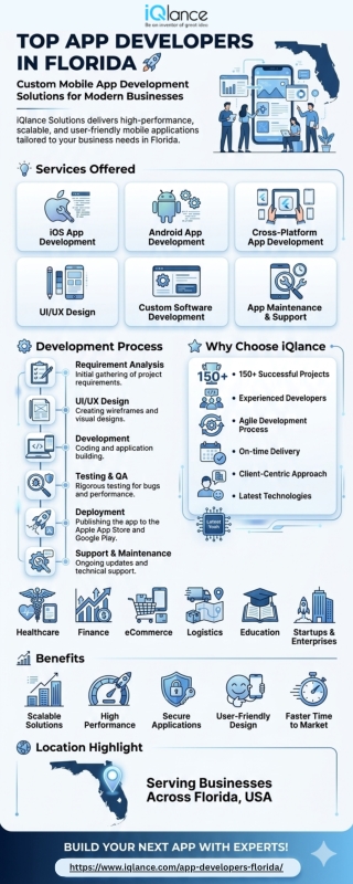 Mobile App Development Company Florida