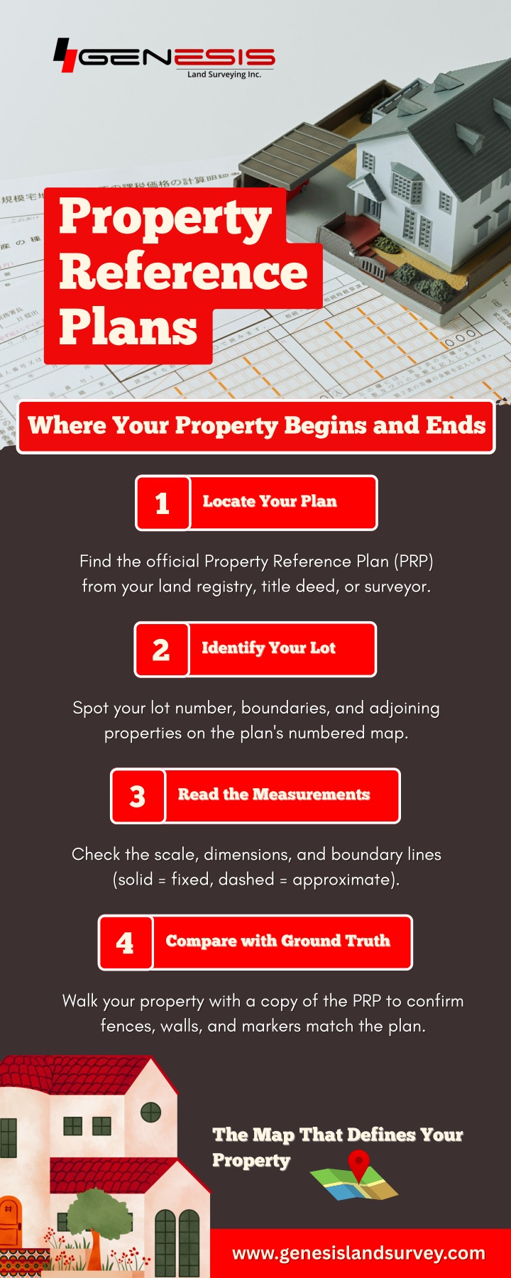 PPT - Property Reference Plans - Where Your Property Begins and Ends ...