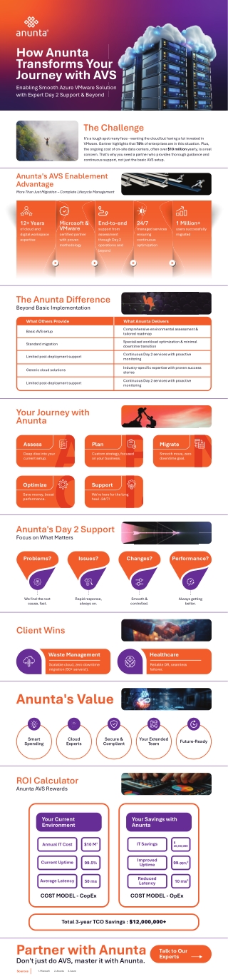 How Anunta Transforms Your Journey with AVS