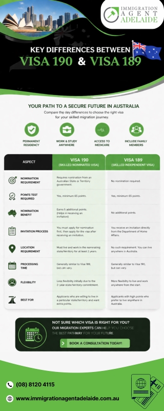 Visa 189 vs Visa 190: Key Differences for Skilled Migration to Australia