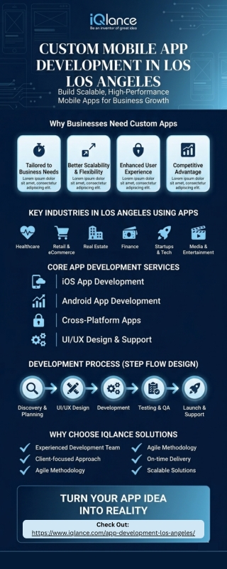 Mobile App Development Los Angeles – Custom App Solutions by iQlance Solutions