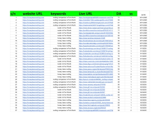 https___honeybeesroofing.com_ - Sheet1 (3)