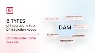 Six Types of Integrations Your DAM Solution Needs for Enterprise-Scale
