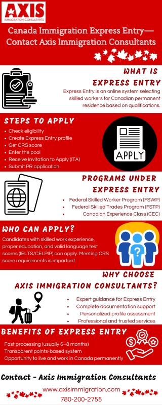 Canada Immigration Express Entry—Contact Axis Immigration Consultants