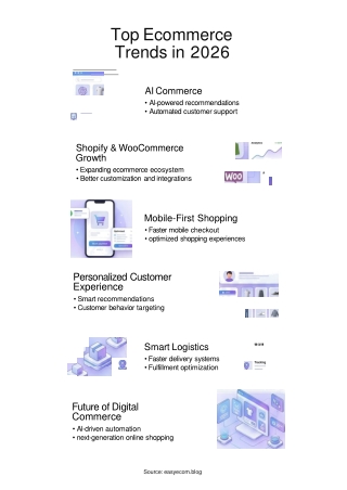 top ecommerce trends in 2026