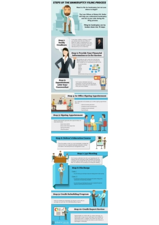 Infographic About How To File for Bankruptcy