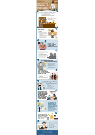Infographic About Steps to Filing a Chapter 13 Bankruptcy