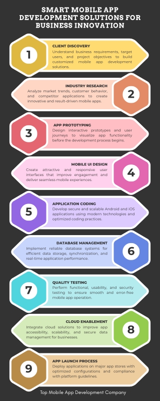 Smart Mobile App Development Solutions for Business Innovation