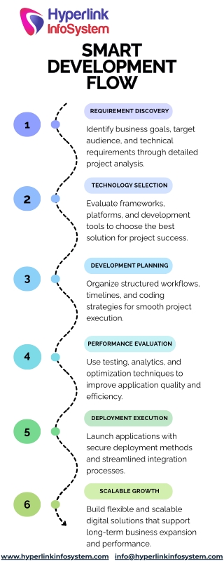 Smart Development Flow for Scalable Digital Product Execution