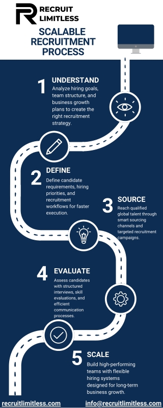 Professional Hiring Process Timeline for Team Growth