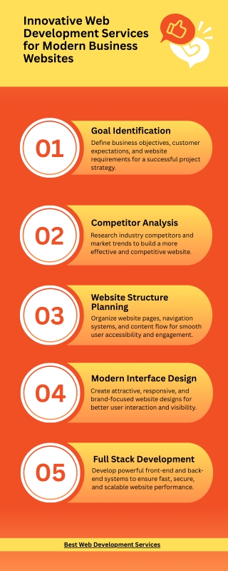 Innovative Web Development Services for Modern Business Websites
