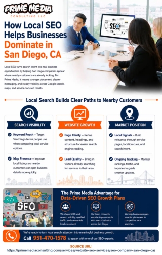 How Local SEO Helps Businesses Dominate in San Diego, CA