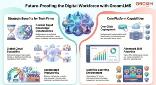 Future-Proofing the Digital Workforce with GroomLMS