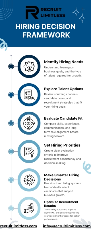 Modern Business Decision Making Strategies for Smarter Hiring