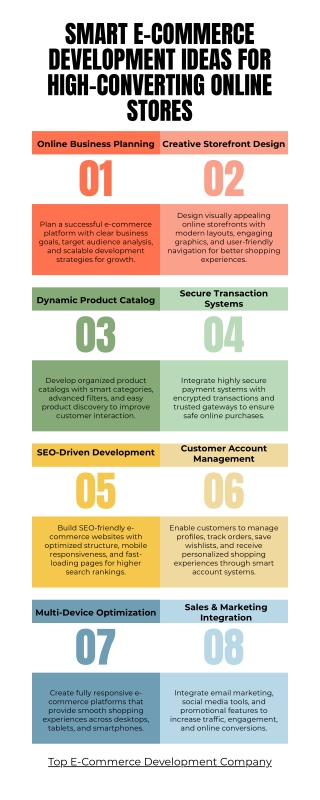 Smart E-Commerce Development Ideas for High-Converting Online Stores