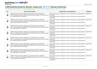 corpzo.com-report-2,500-backlinks.live