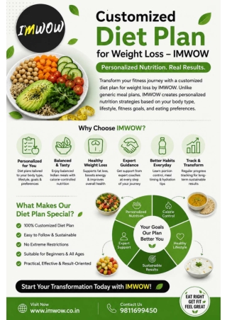 Customized Diet Plan for Weight Loss – IMWOW