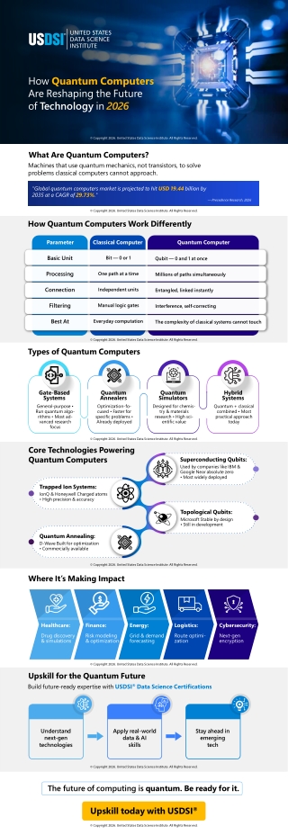 How Quantum Computers Are Reshaping the Future of Technology in 2026
