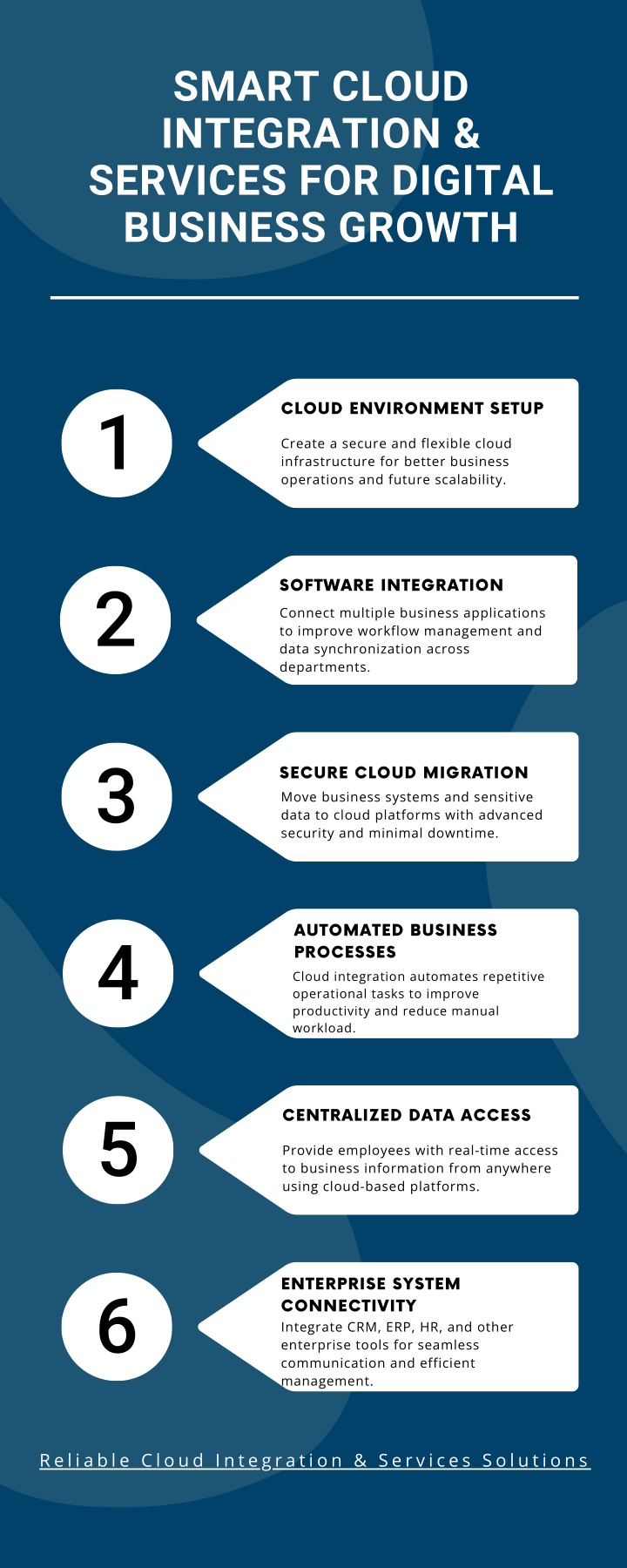 PPT - Smart Cloud Integration & Services for Digital Business Growth ...