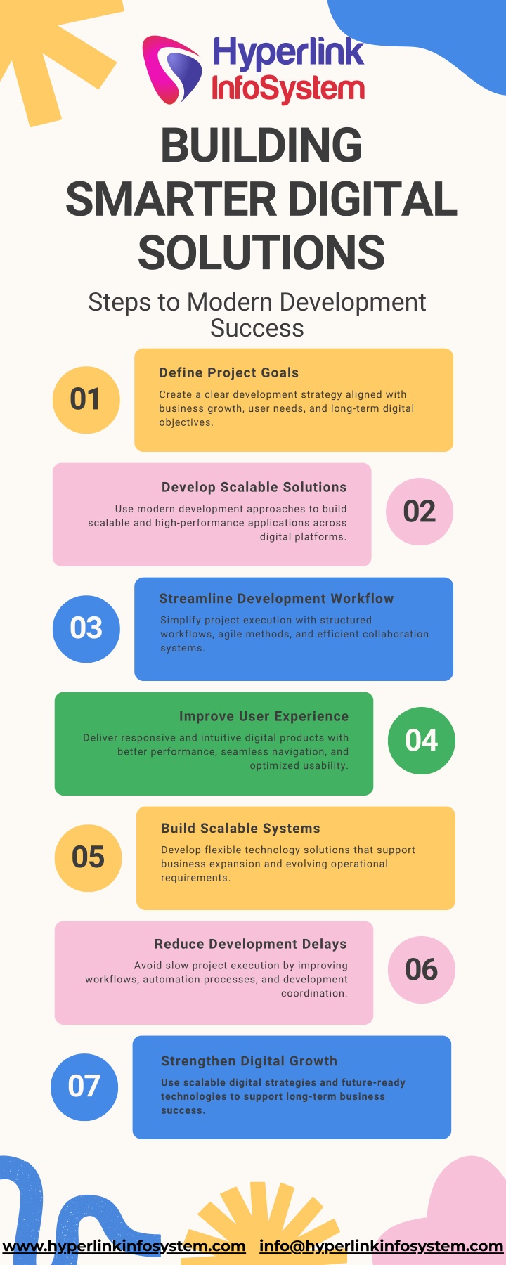 PPT - Building Smarter Digital Solutions for Modern Business Growth ...