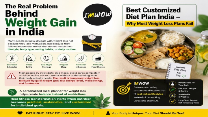 PPT - IMWOW Customized Weight Loss Journey – Personalized Diet ...